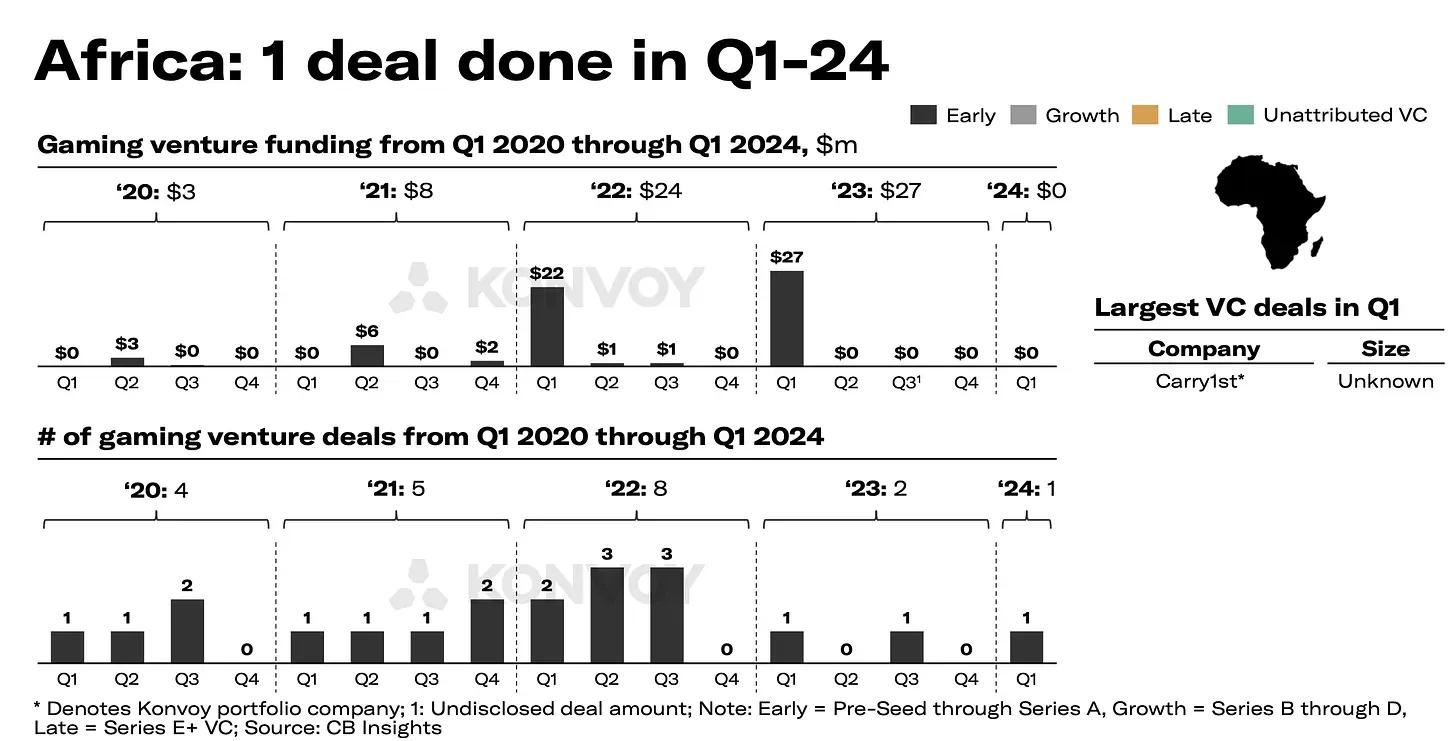 Konvoy Q1 2024