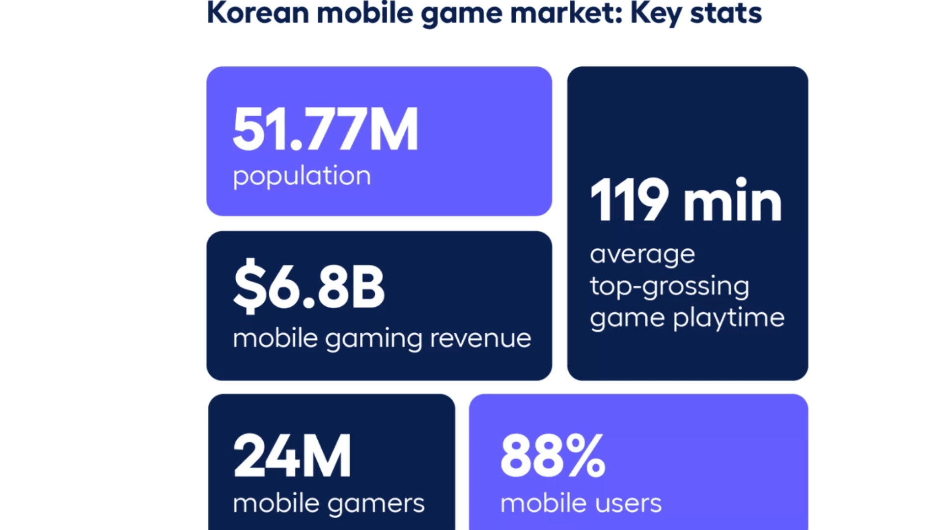Korean Mobile Gamer Insights 2026