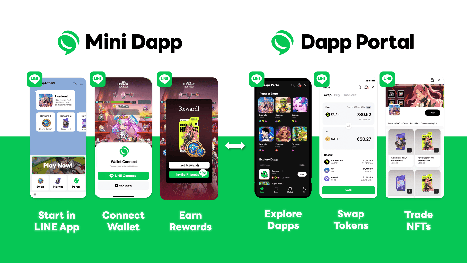 LINE Launches Mini Dapps to Advance Web3 Adoption in Asia