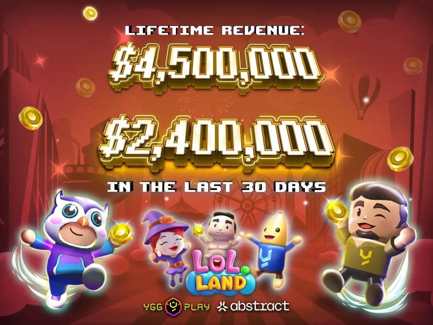 LOL Land Sees $4.5 Million in Revenue