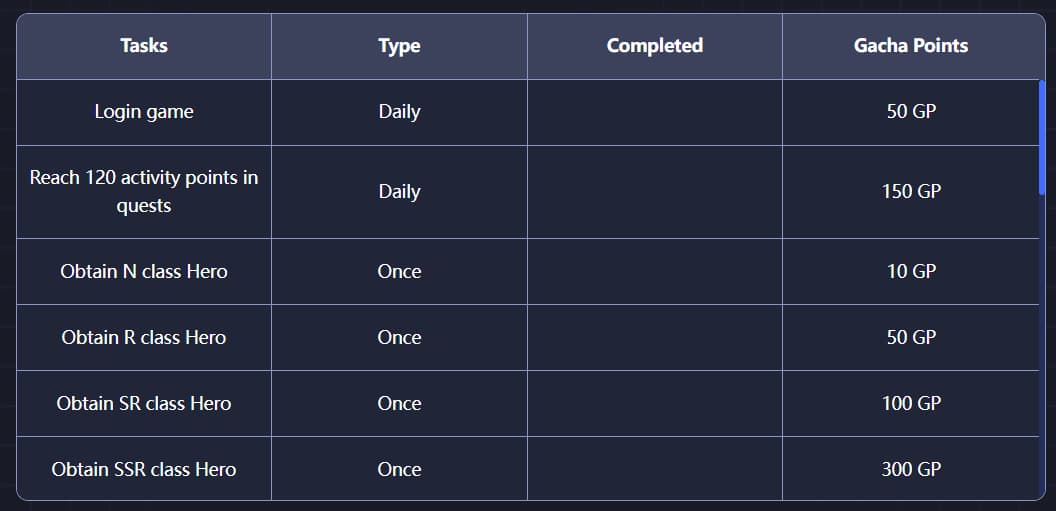 Legend of Arcadia Season 2: How to Earn $ARCA and NFTs