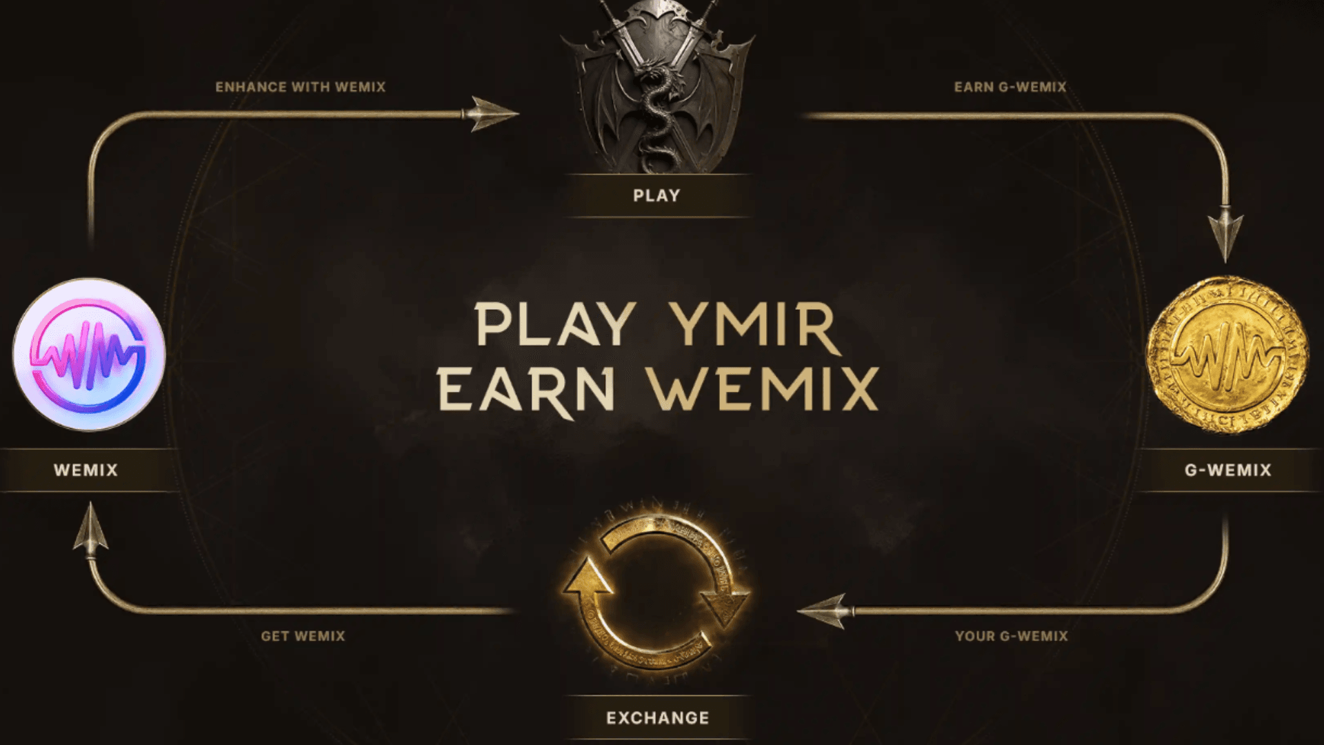 Legend of Ymir、2025年グローバルリリース決定 image