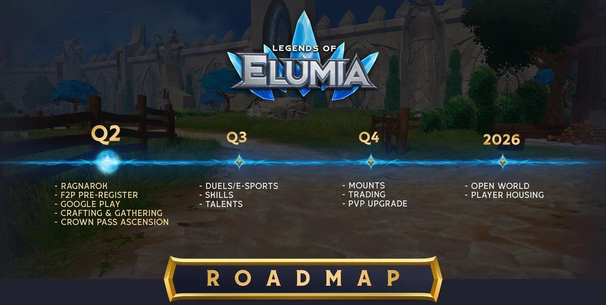 Legends of Elumia Updates 2025 Roadmap