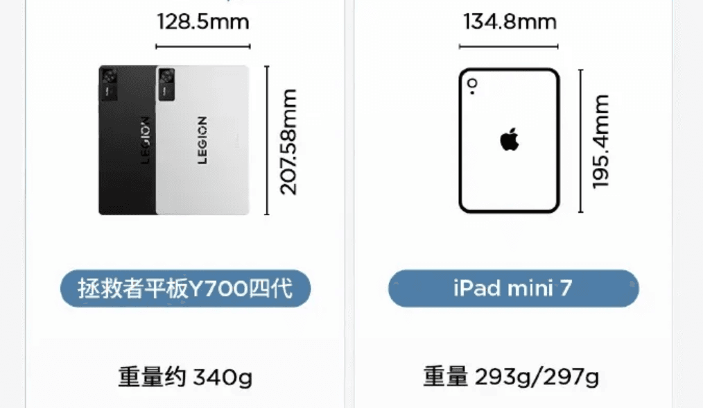 Lenovo Legion C700 Cloud Handheld Gets August Release Date