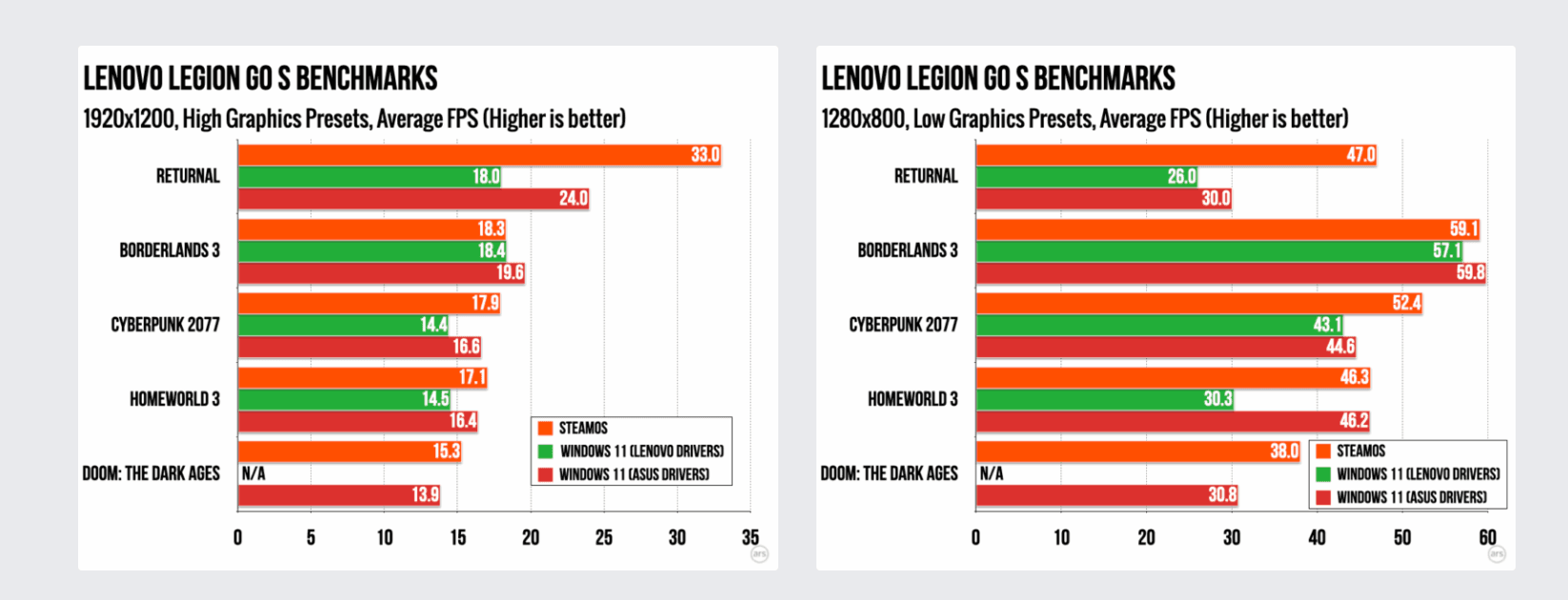 Lenovo Legion Go S Portable PCs