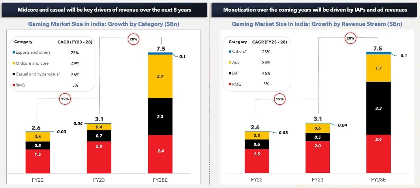 Lumikai and Google Genre and Money.webp