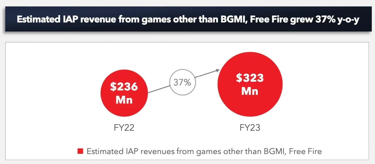 Lumikai and Google IAP and BGMI.webp