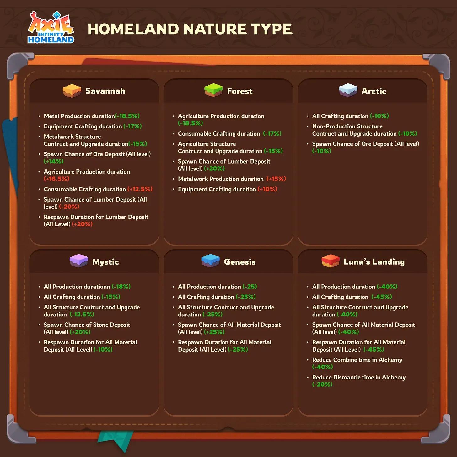 Luna’s Landing is Live: The Rarest Plots in Axie Infinity’s Homeland