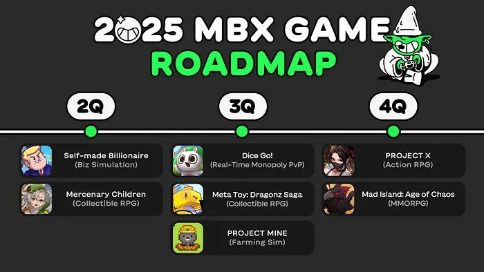 MARBLEX Reveals New $20 Million Fund with Immutable