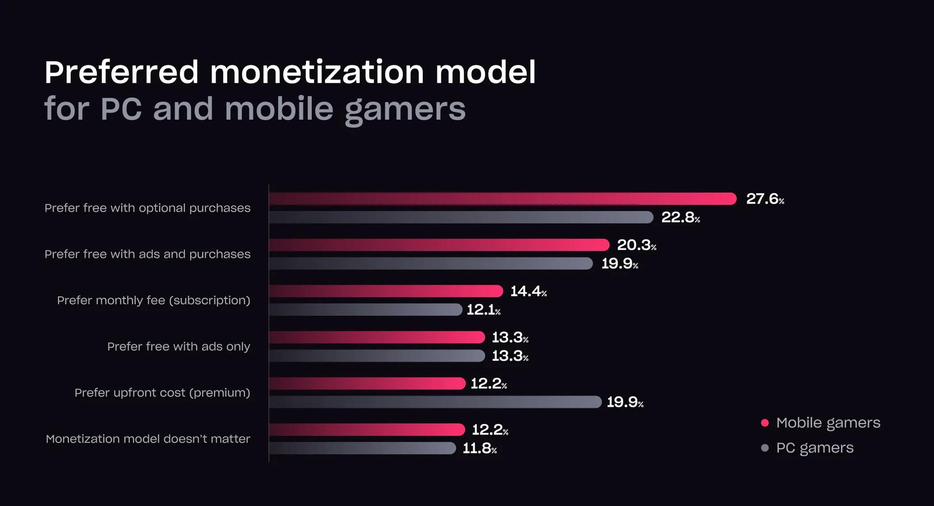 MENA-3 Gaming Market Report by Xsolla and Niko Partners