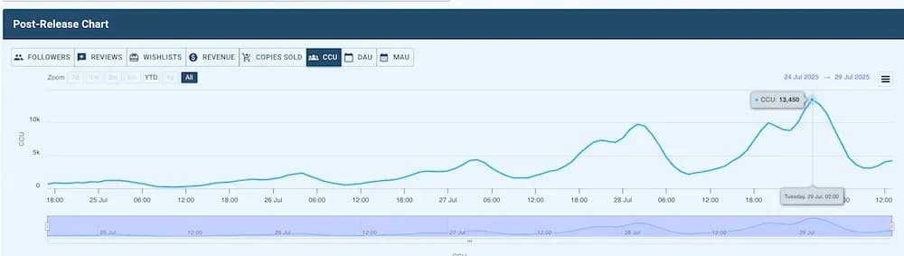 Mage Arena Goes Viral on Steam