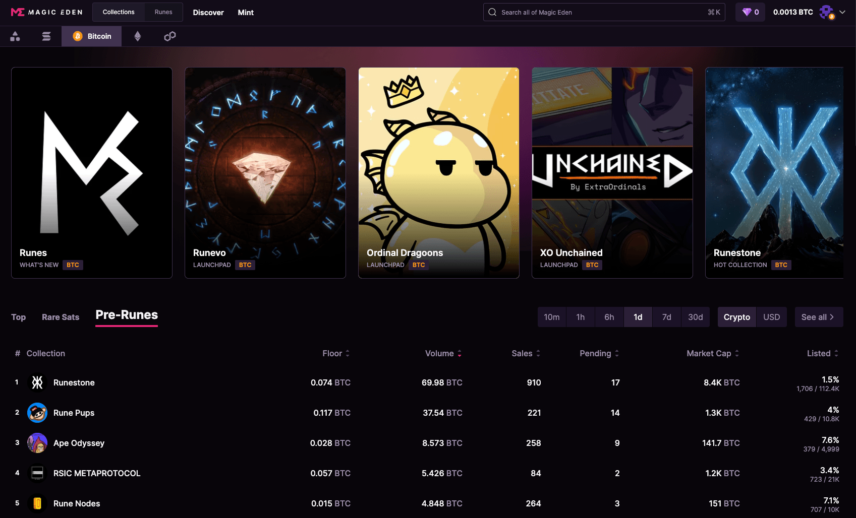 Magic Eden Launches Runes Revolutionizing Bitcoin NFTs