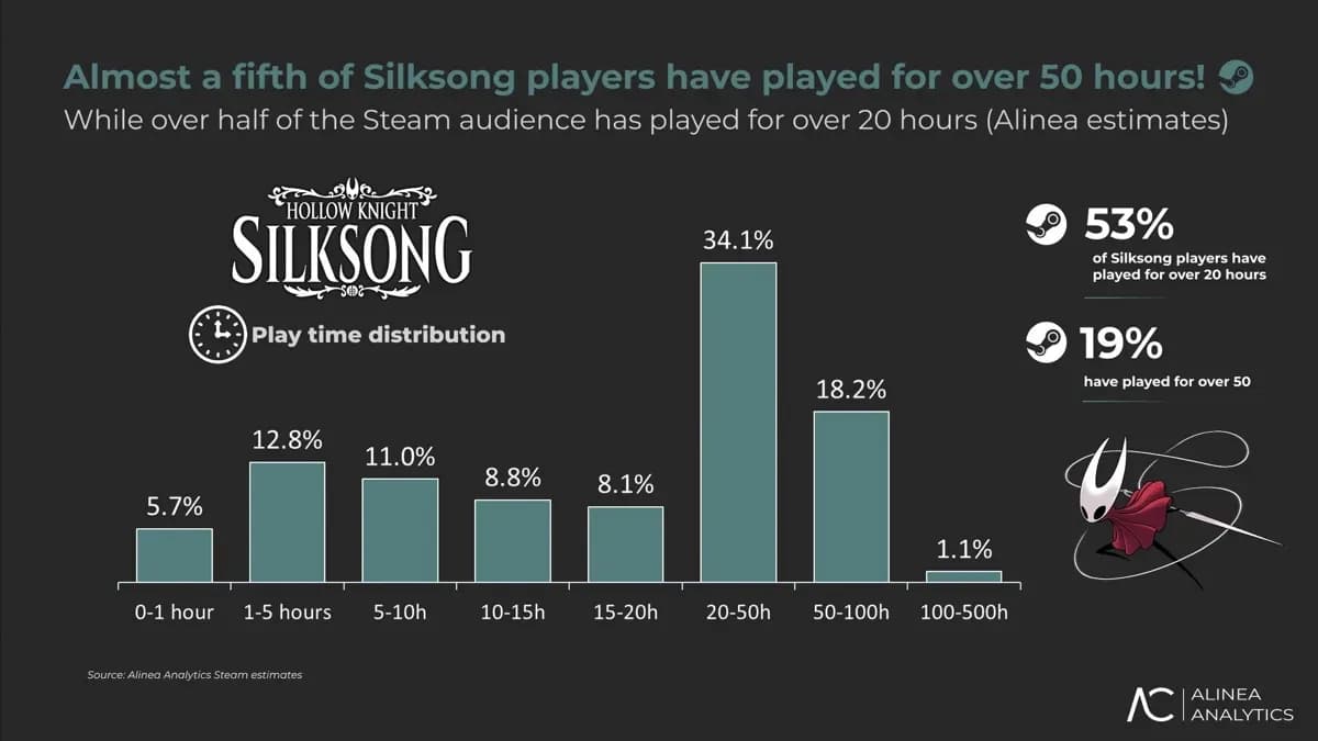 Major Gaming Milestones Report