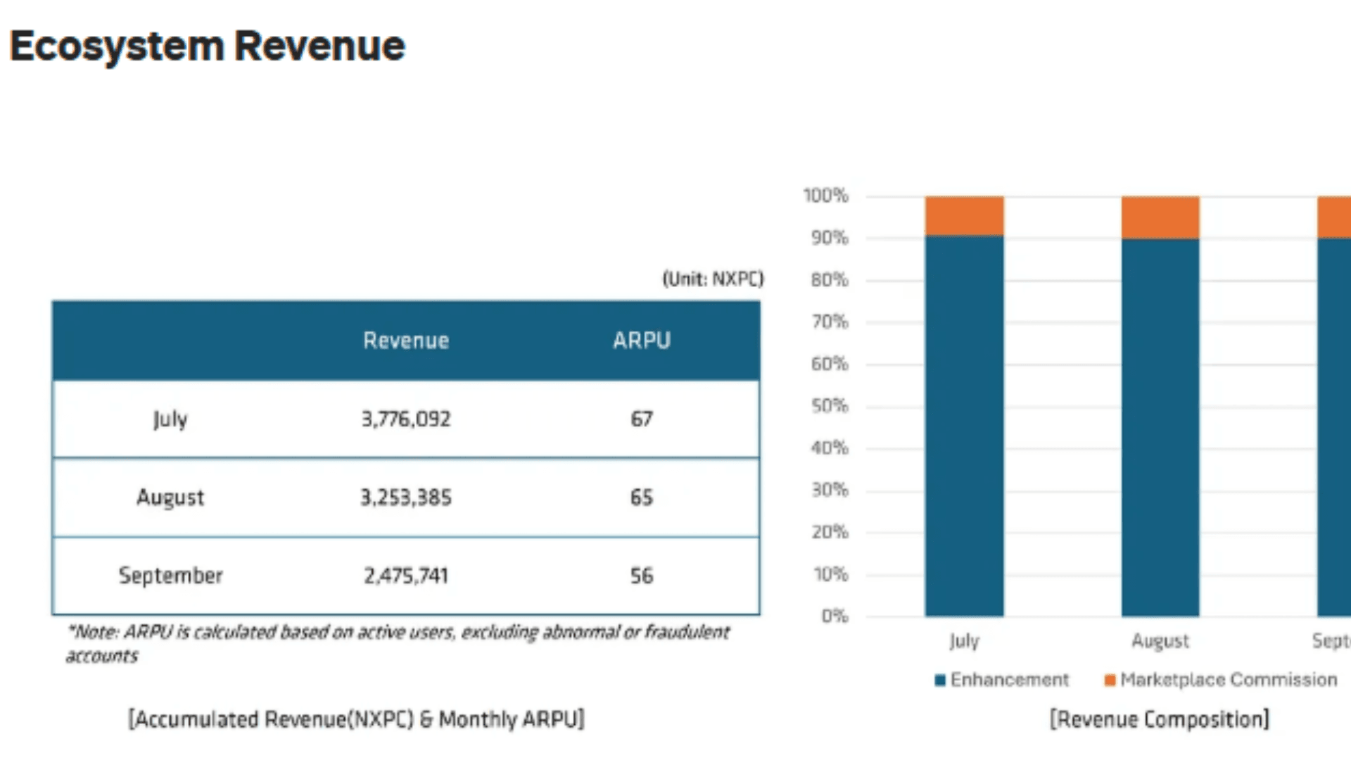 MapleStory đạt gần 2 triệu tài khoản image