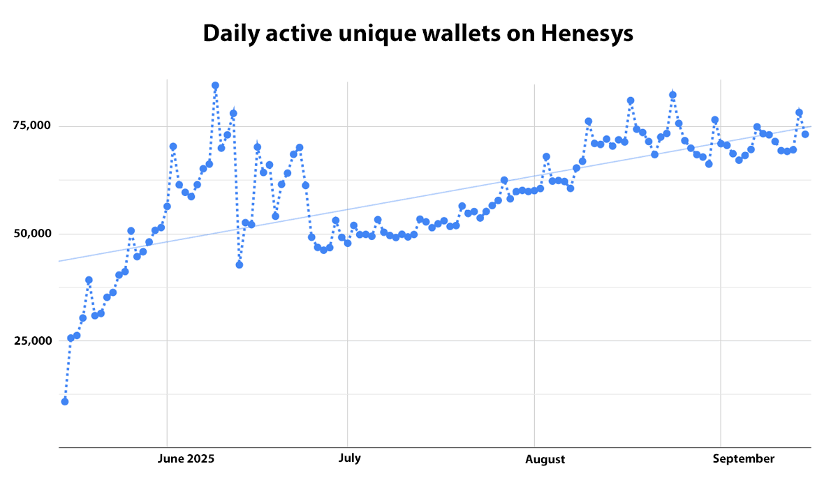 MapleStory N Performance Review