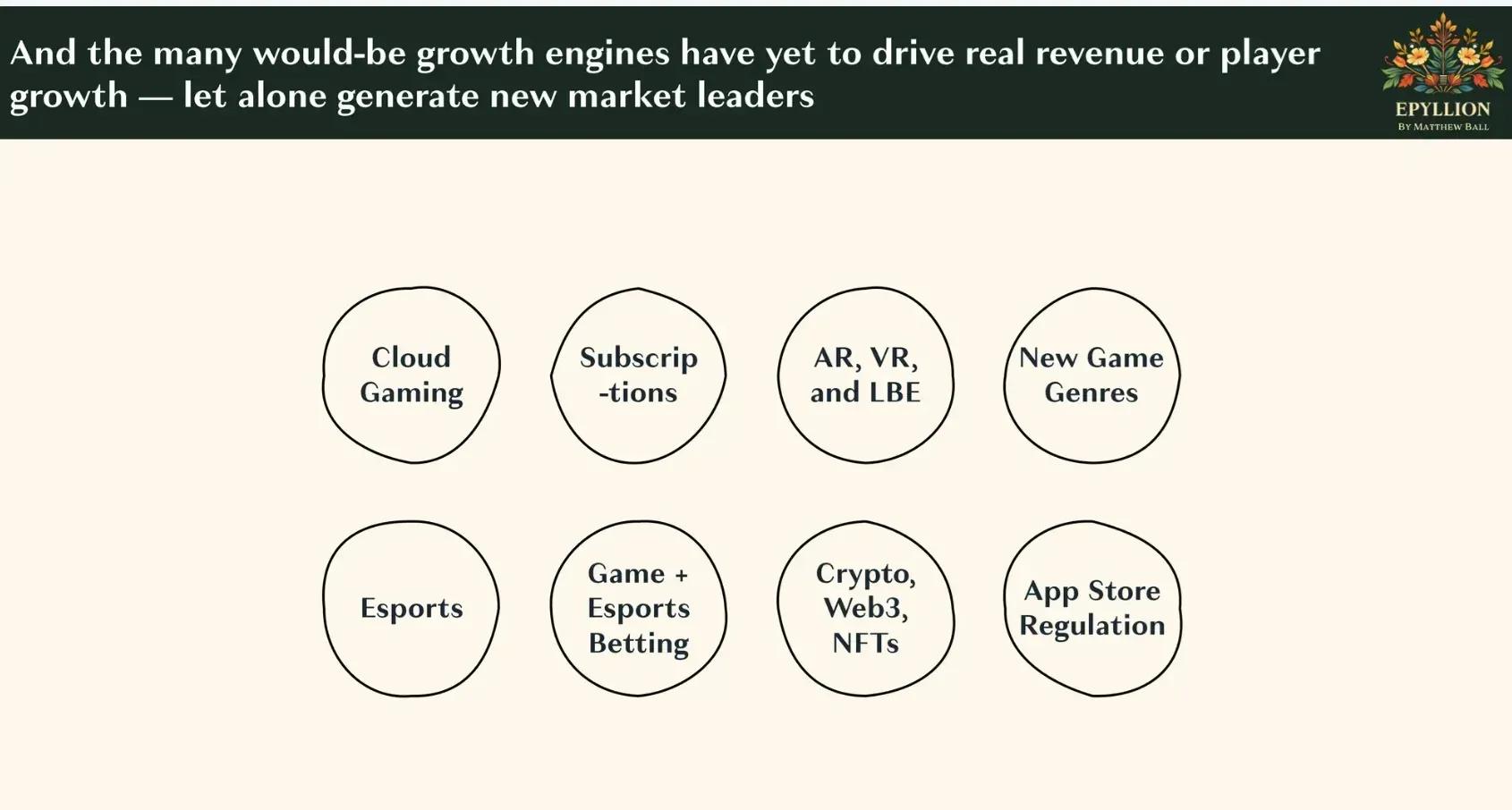 Matthew Ball Examines The State of Video Gaming