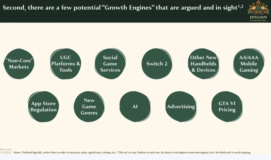 Matthew Ball Examines The State of Video Gaming