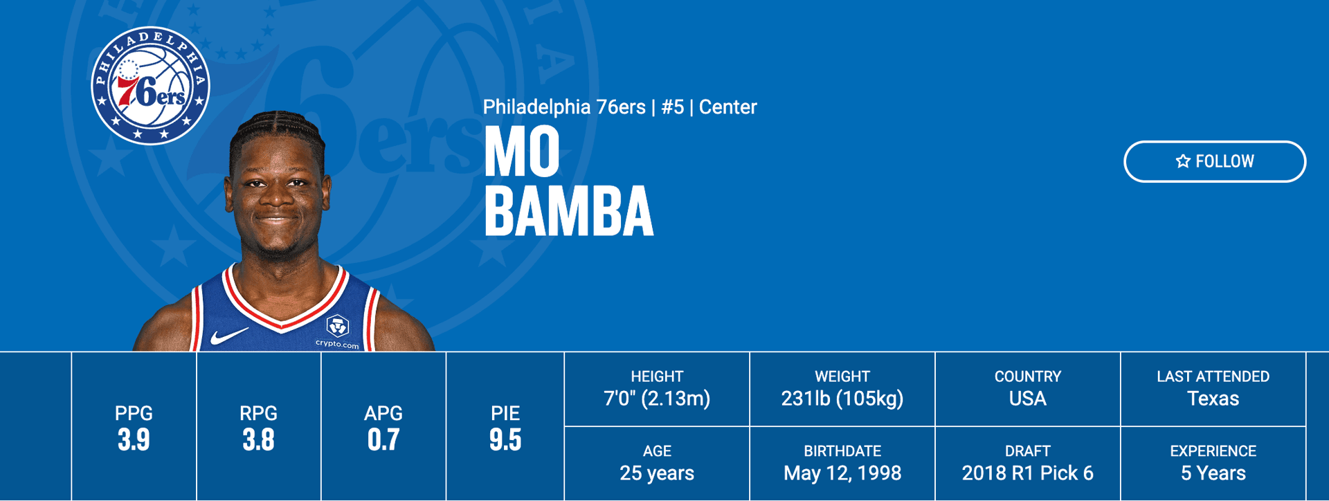 Mo Bamba Basketballverse