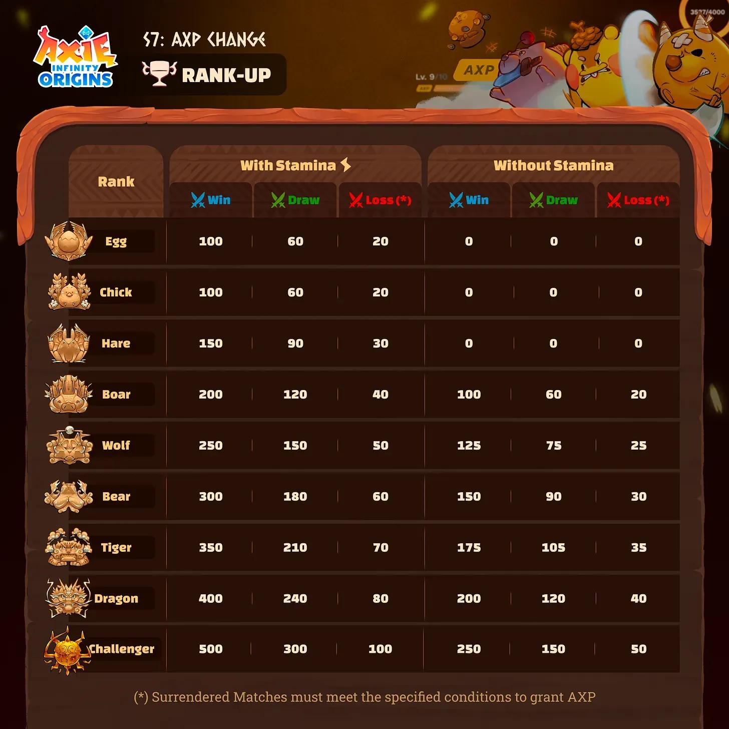 Moar AXP in Origins 1.webp