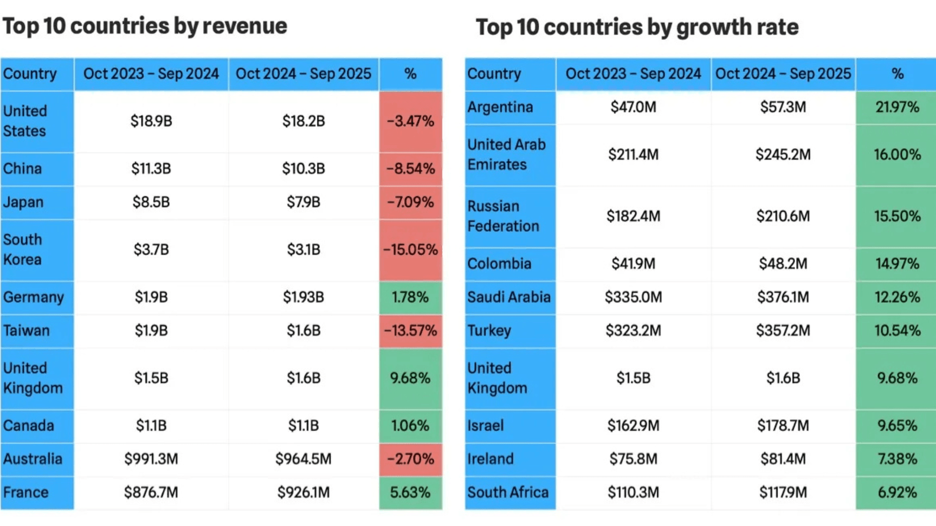Mobile Game Monetization Trends 2025