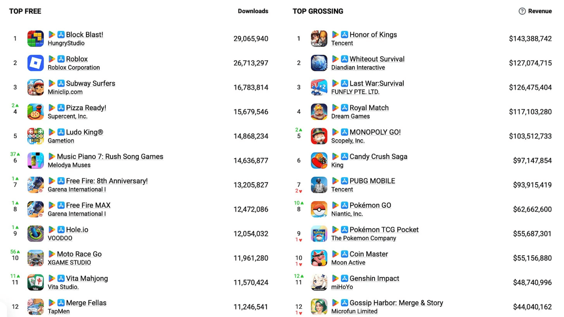 Mobile Game Rankings for June 2025