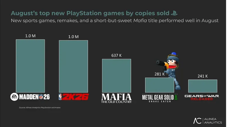 Most Download Games in August 2025
