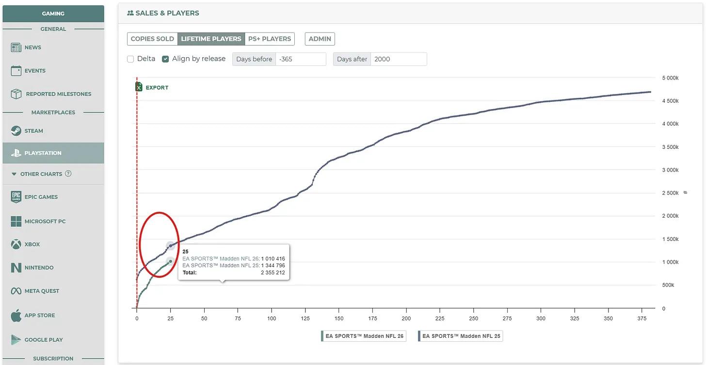 Most Download Games in August 2025