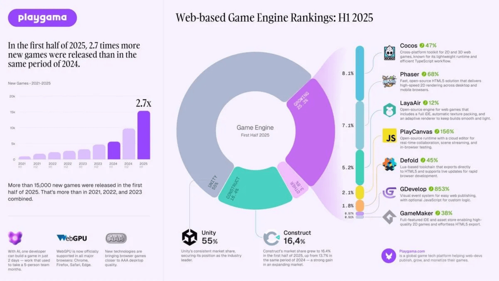 Most Popular Engines for HTML5 Games