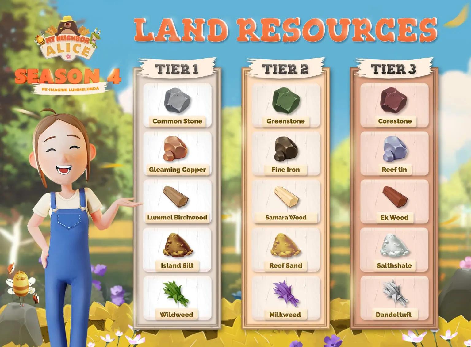 My Neighbor Alice Alpha Season 4 Updates