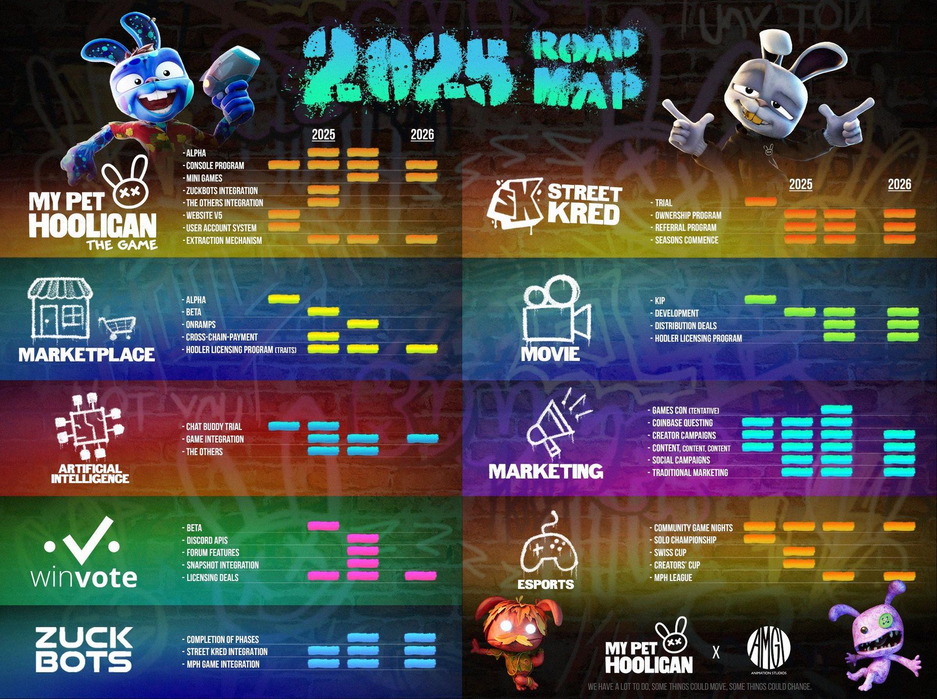 My Pet Hooligan Reveals 2025 Roadmap and UGC Contest