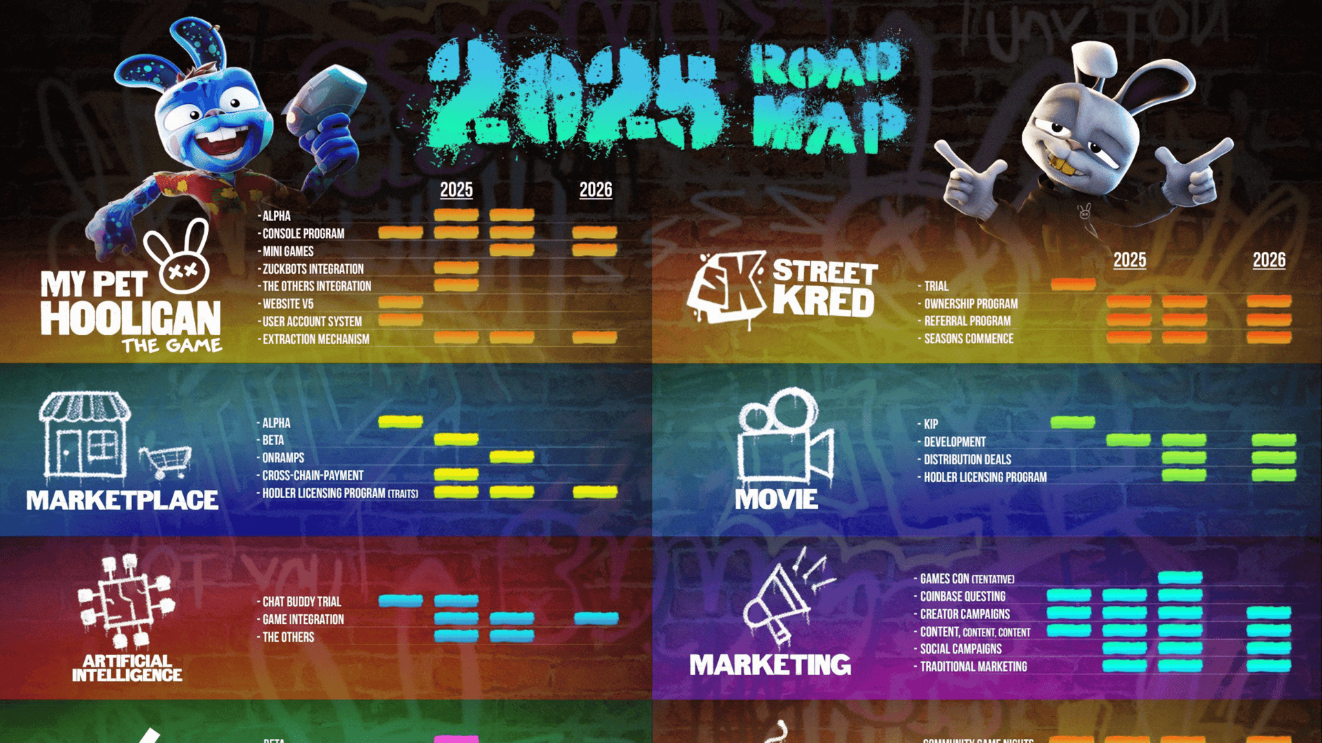 Exclusive Details on My Pet Hooligan's 2025 Roadmap image