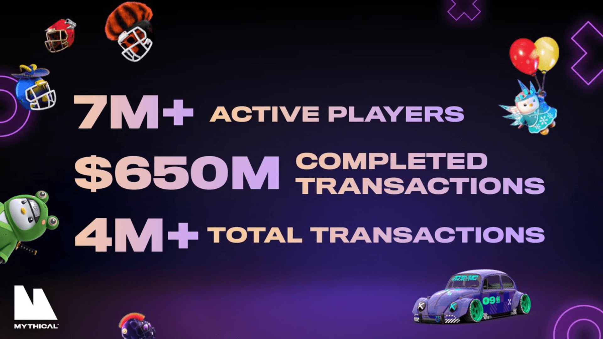 Mythical Reports $650 Million Completed Transactions