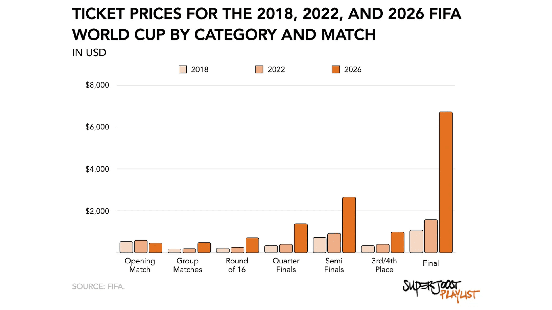 Netflix Teams Up With FIFA for New Soccer Game