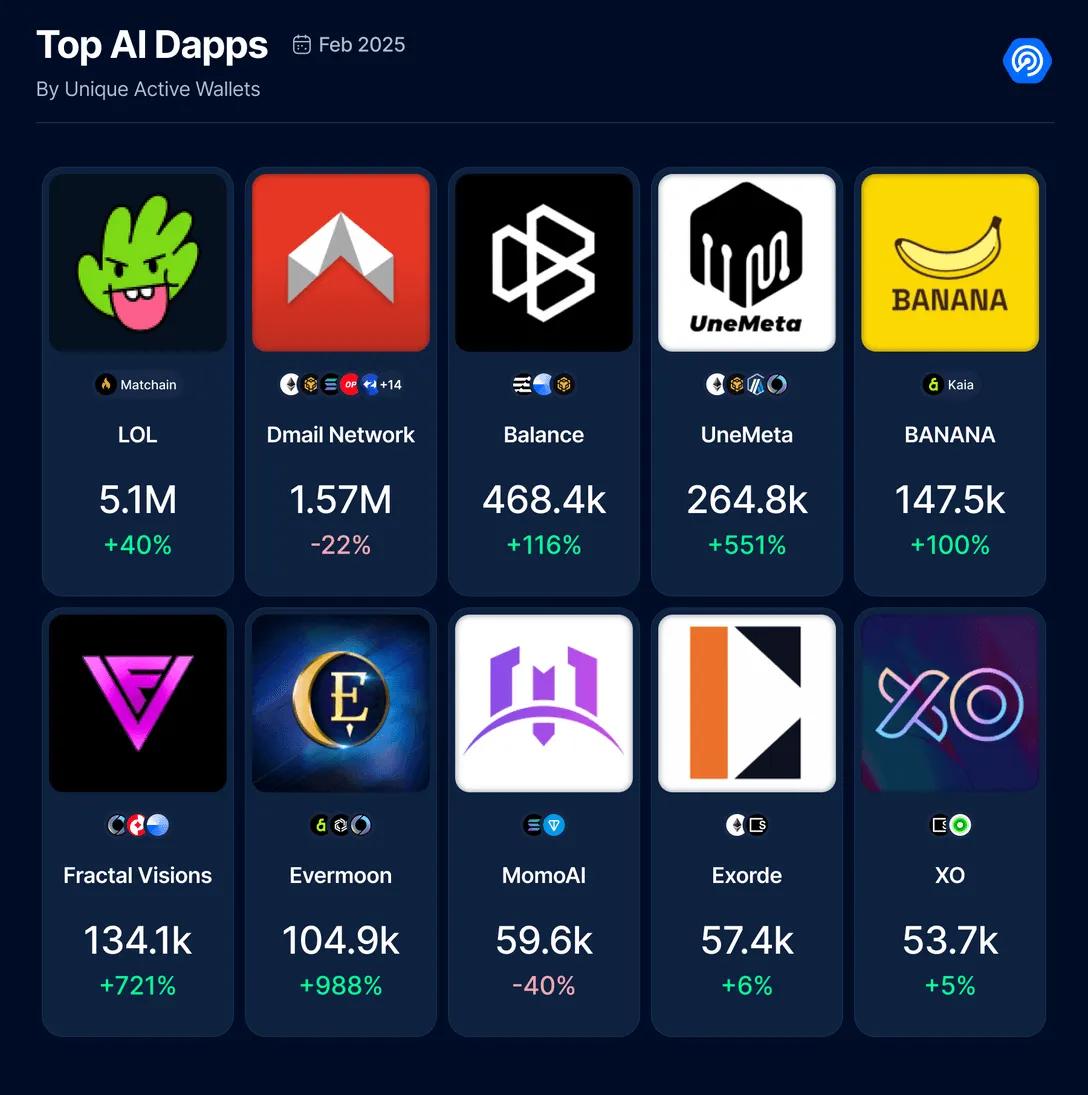 New Record for Crypto Hacks with $1.5 Billion Lost in 2025