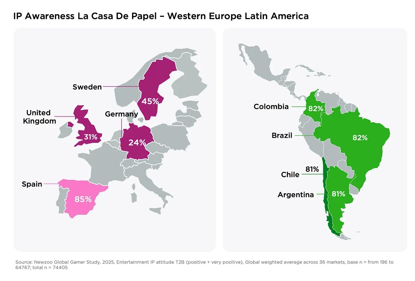 Newzoo Report Analyzes Global Impact of IP on Game Preferences