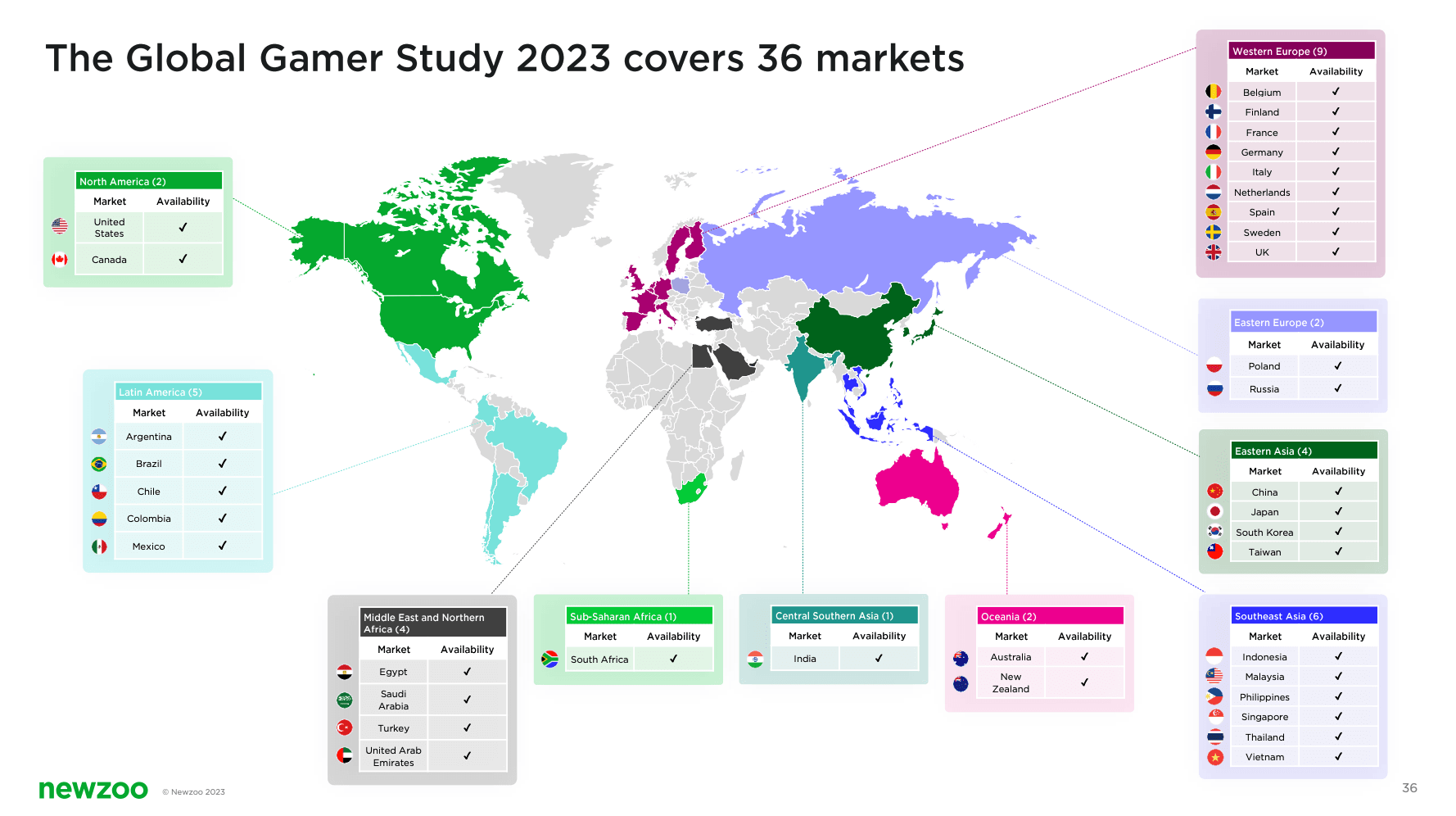Informe de Newzoo: Tendencias de Gaming por Generaciones en 2023 image