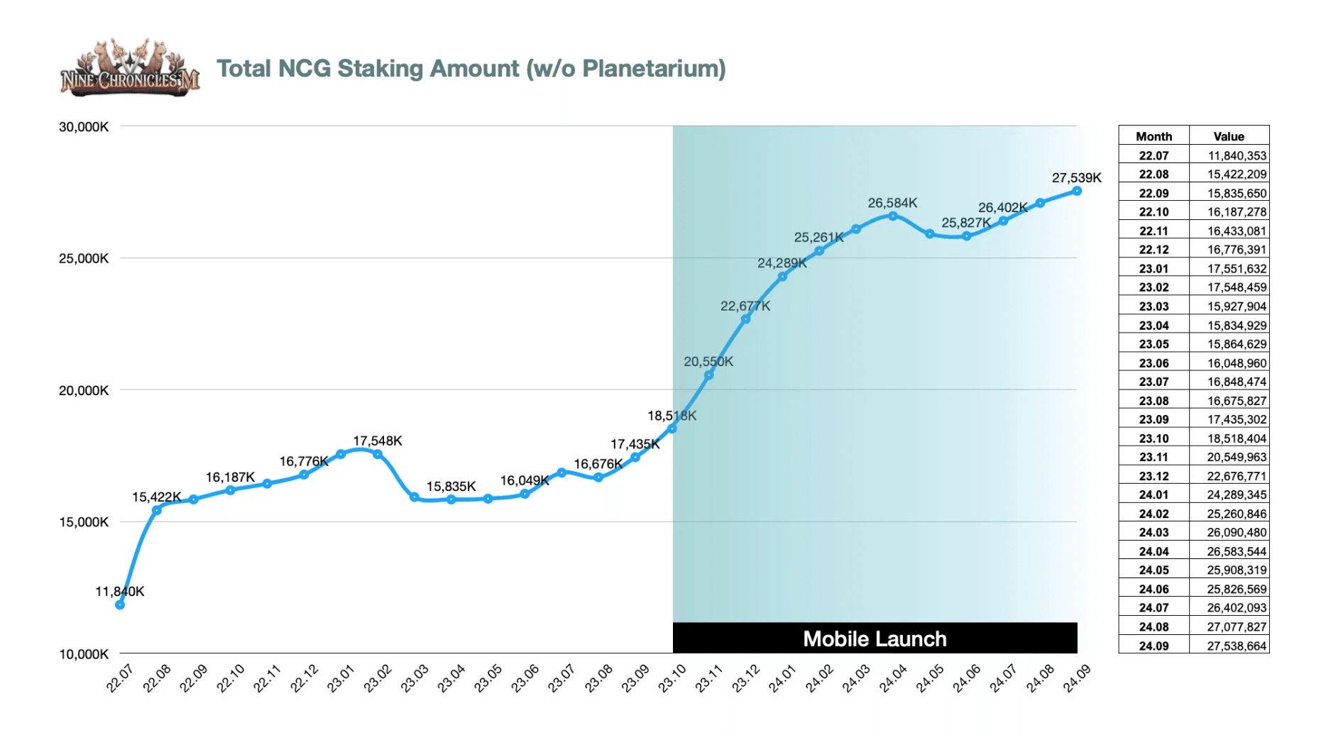 Nine Chronicles Mobile Hits Major Milestones