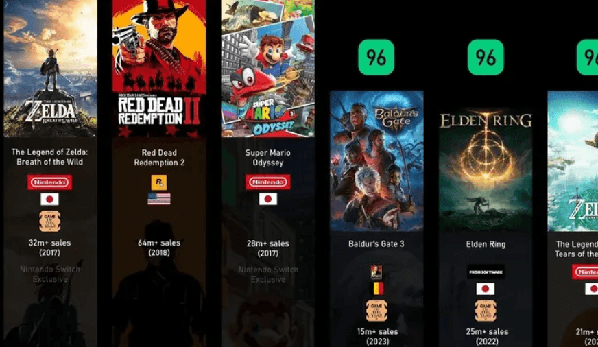 Nintendo Leads Xbox And PlayStation With An 80 Metacritic Average In 2026