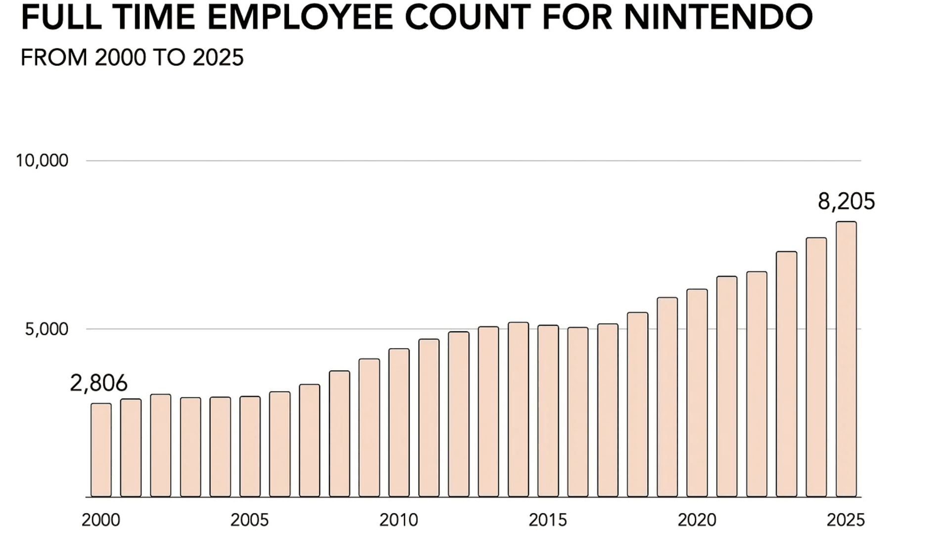 Nintendo: Crescita nonostante i licenziamenti image