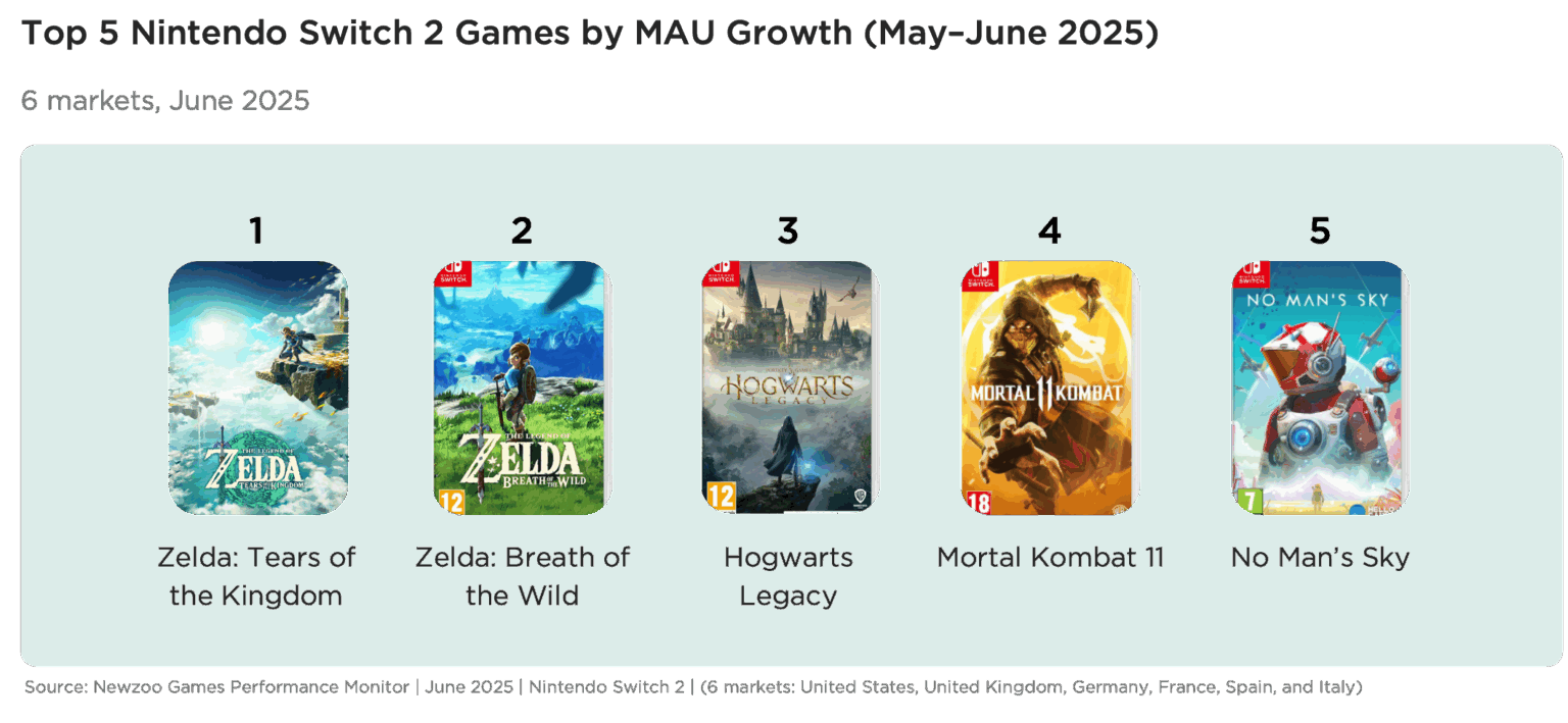 Nintendo Switch 2 Launch Analysis