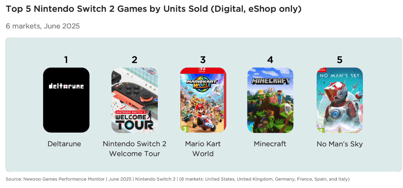 Nintendo Switch 2 Launch Analysis