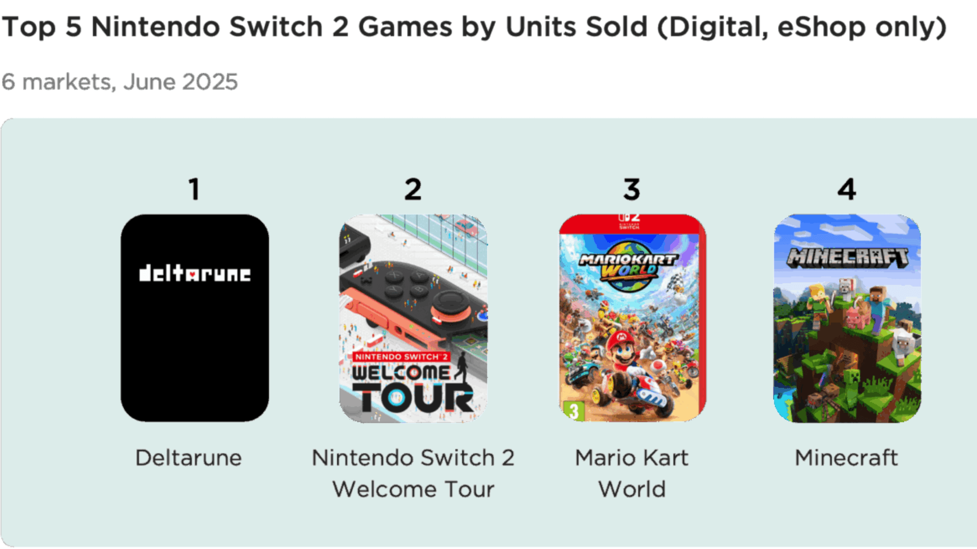 Nintendo Switch 2 Launch Analysis