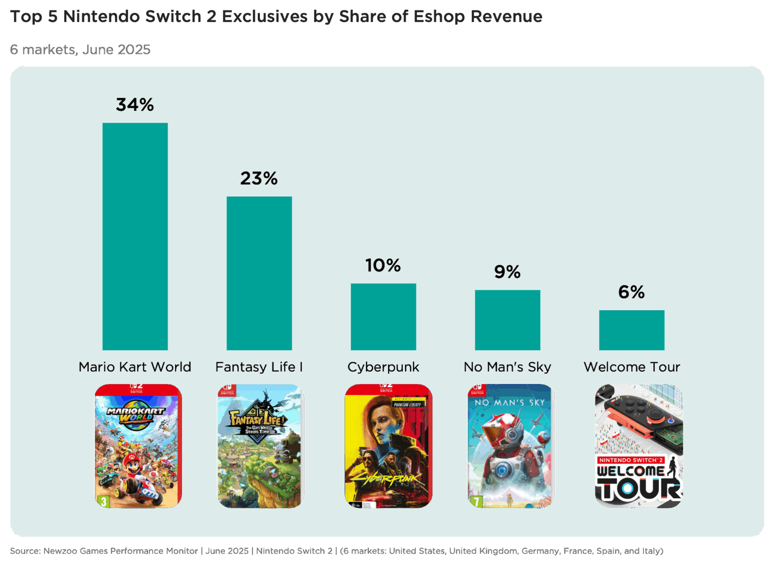 Nintendo Switch 2 Launch Analysis
