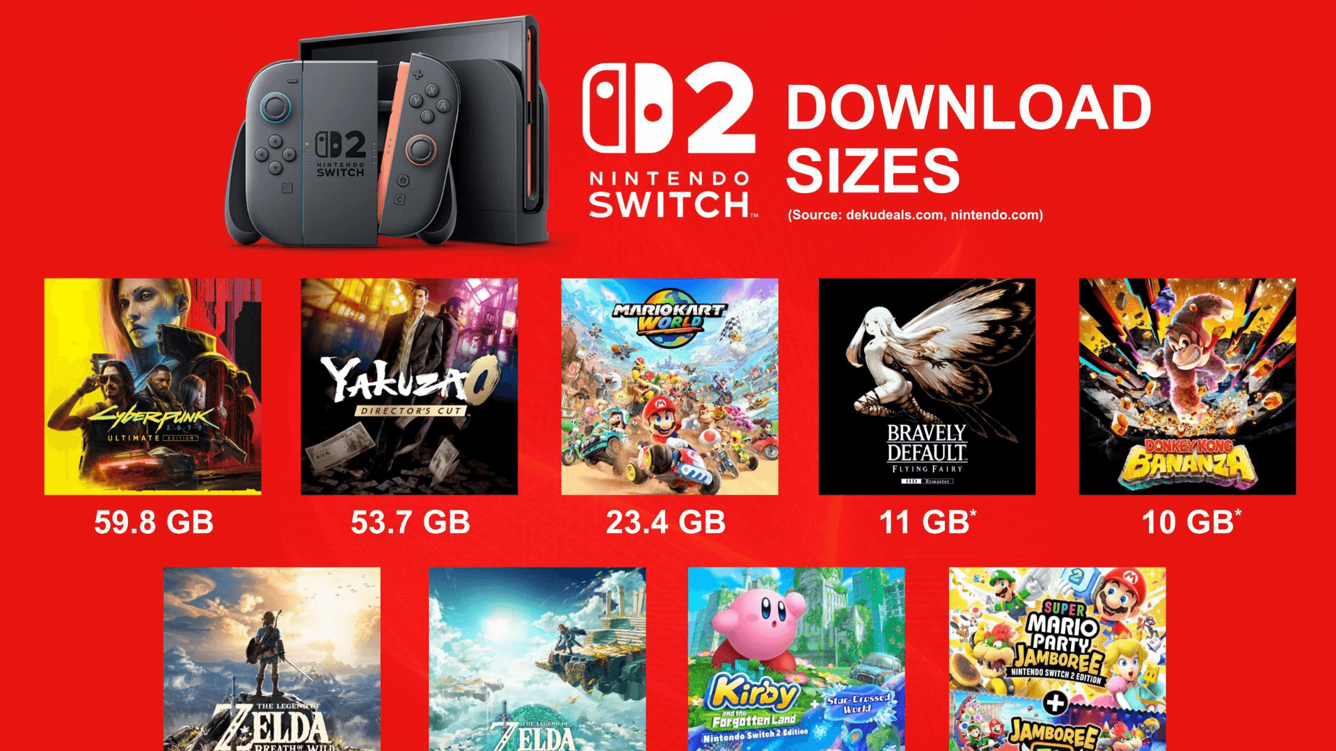 Nintendo Switch Game File Sizes
