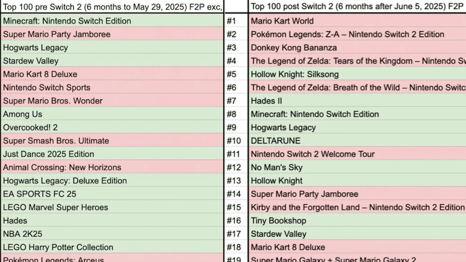 Nintendo Switch eShop Algorithm Updates