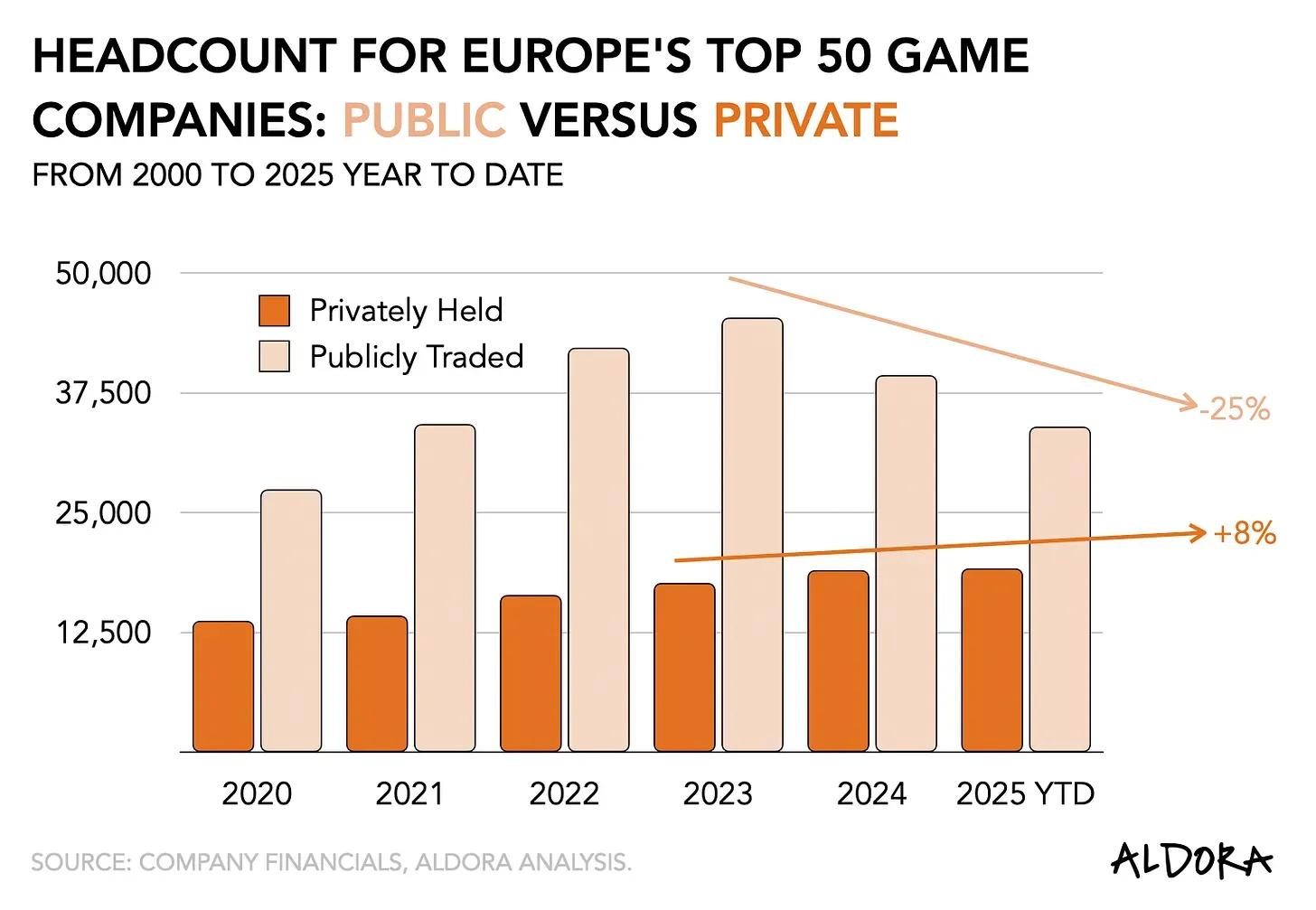Nintendo’s Workforce Growth Amid Industry Layoffs