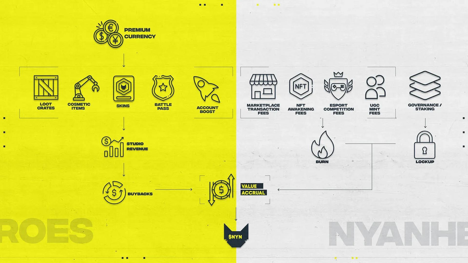 Nyan Heroes Early Access Play-to-Airdrop 3.webp