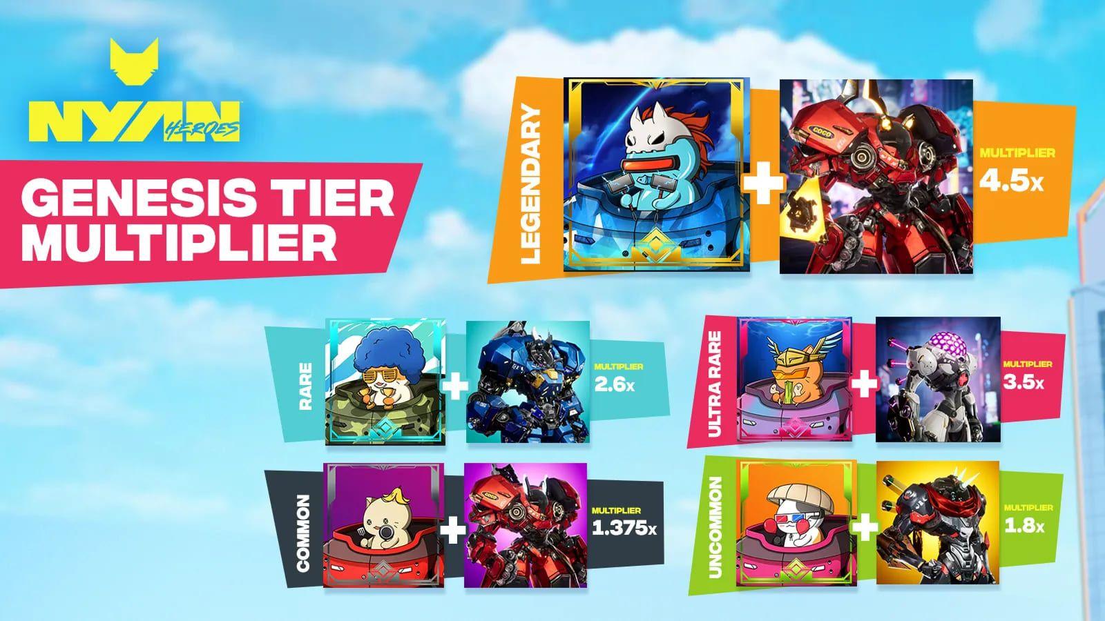 Nyan Heroes Playtest 4 Offers $6.7 Million Prize Pool