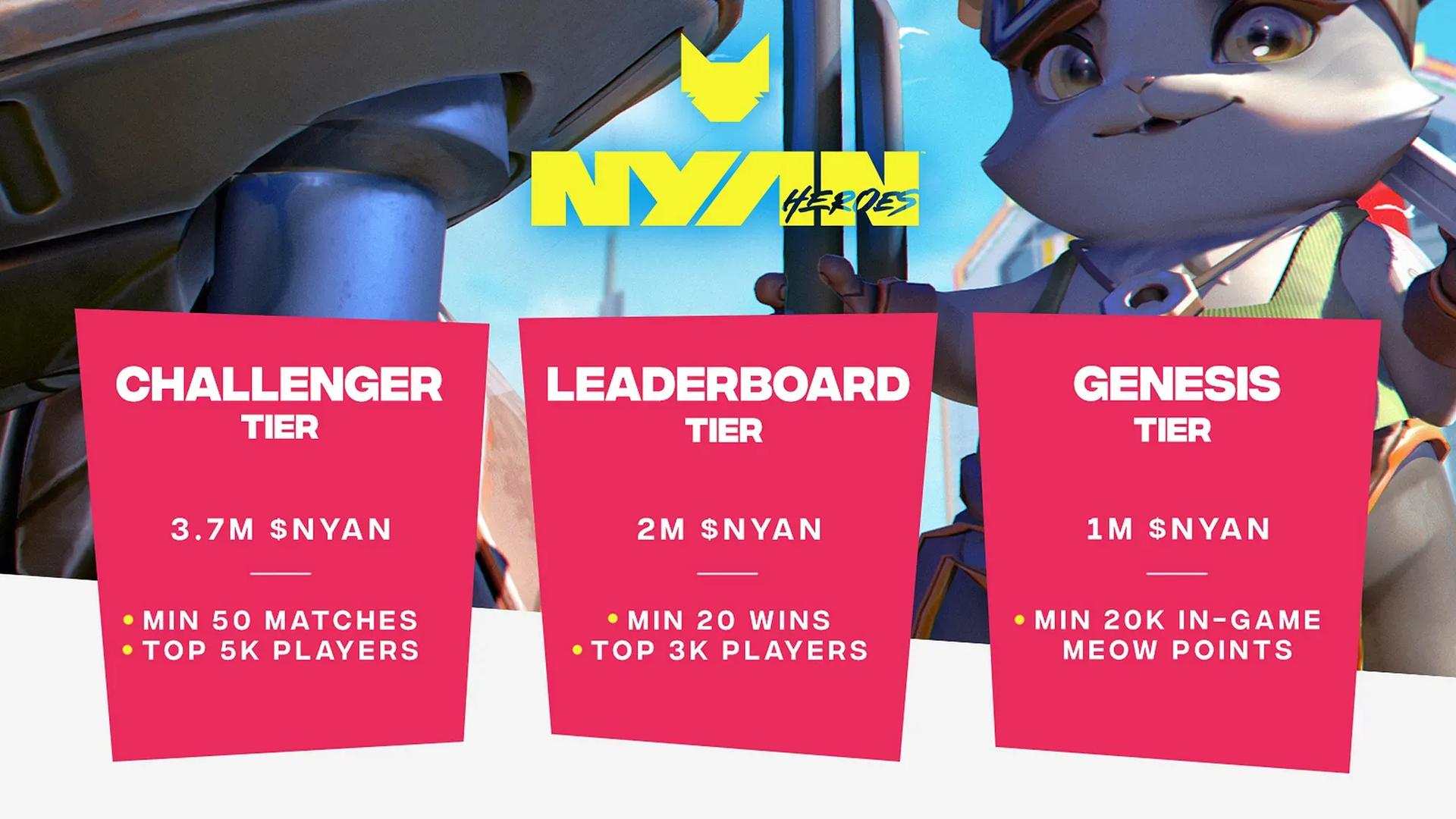 Nyan tiers.webp
