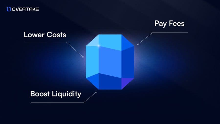 OVERTAKE Vision Paper for Web3 Gaming Marketplace